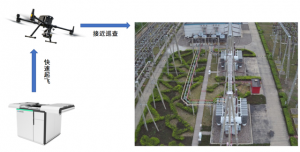 基于无人机自动机场的电站巡检方案