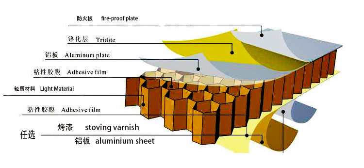强幕定制内饰板材厢地板复合板_无人机网(www.youuav.com) 强幕定制内饰板材厢地板复合板_无人机网(www.youuav.com)