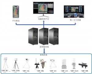 通知! 全国“两会”期间 天津禁飞小型航空器具和空飘物