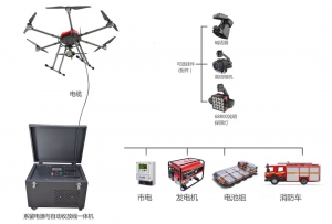 72小时续航，支持车船伴飞！华科尔系留无人机来了