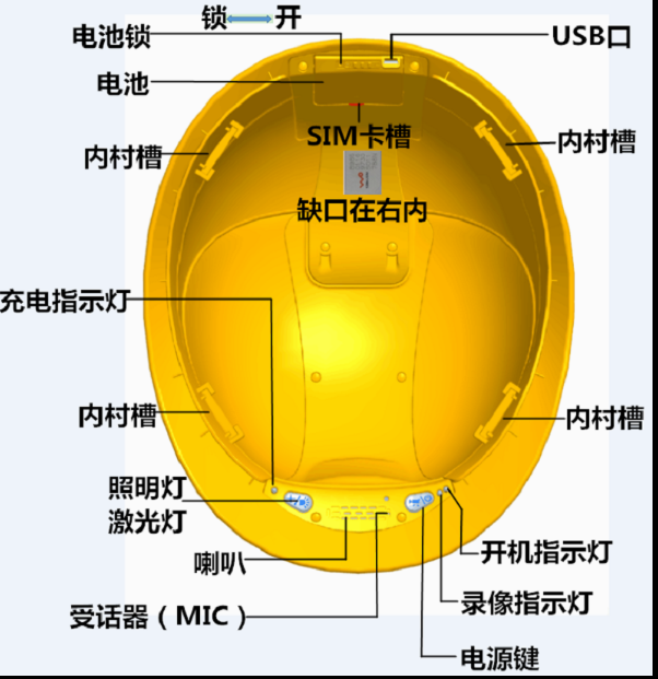 4G智能安全帽_无人机网(www.youuav.com) 4G智能安全帽_无人机网(www.youuav.com)
