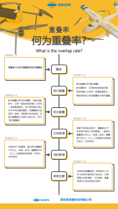 什么是重叠率？