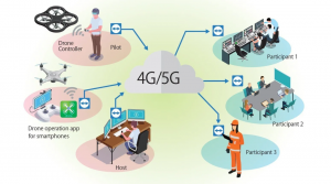 TeamViewer为SB C&S的工业航空无人机提供实时远程视频共享