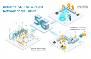 5G 在工业自动化中的应用
