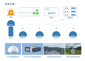 如何助力减轻灾害风险？司南给出解决方案