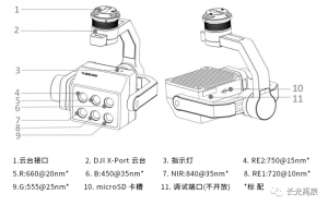 【禹辰课堂】MS600 Pro多光谱相机快速入门（DJI M300 RTK无人机）2.0