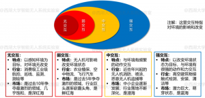 空中作业机器人都有哪些应用？