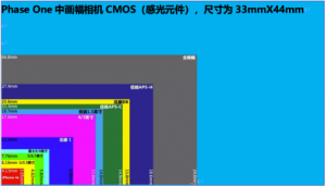 电力巡检｜聊聊中画幅相机在电力巡检的应用，干货都整理好了！