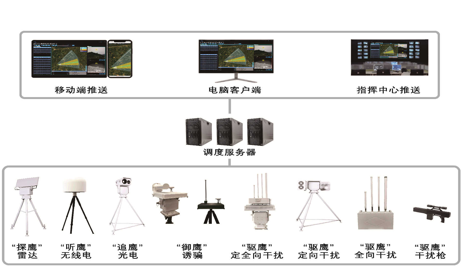 空御 降鹰反无人机系统 无人机反制设备