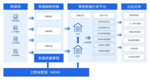 智能数据分析平台
