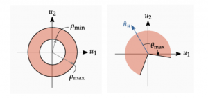 SpaceX火箭回收中的凸优化方法