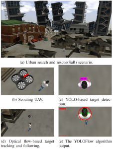 使用强化学习和YOLOFlow实现基于自主无人机的目标搜索、跟踪