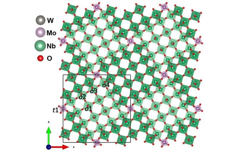 美国橡树岭国家实验室：锂离子电池材料突破快充壁垒