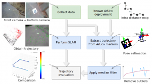 大型工业环境中的无人机轨迹评估：经济高效的解决方案