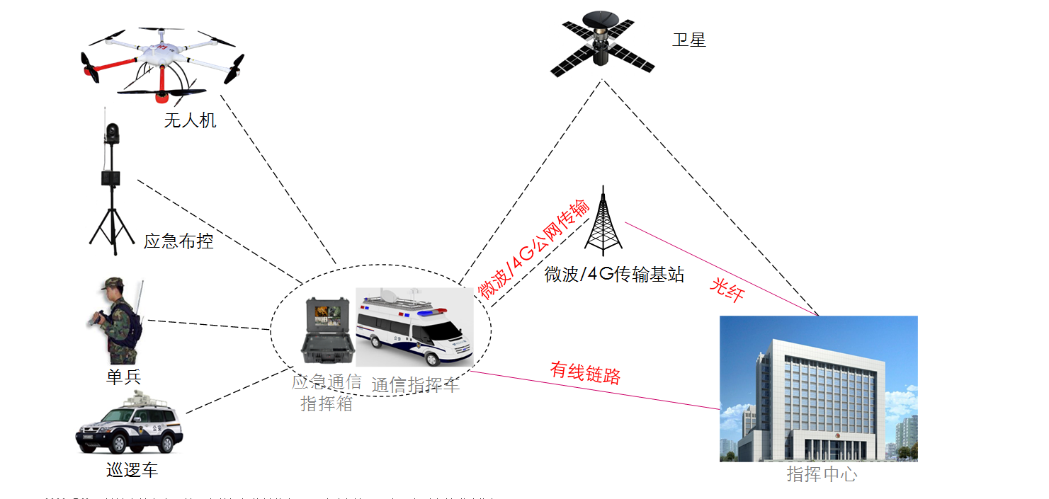 空地联动应急救援方案