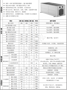 1.2KW系留无人机机载电源，最大功率1.5KW