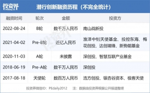 水下机器人企业深圳潜行创新完成数千万元B轮融资