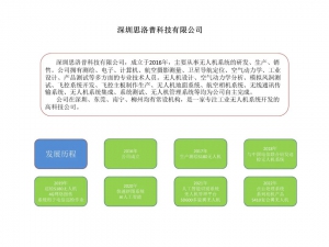 2023思洛普产品集更新