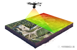 无人机航测作业学习？有这篇文章就够了！