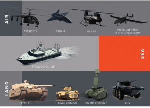 EDGE 在 IDEX 2023 上推出 11 个新的突破性自主和无人解决方案