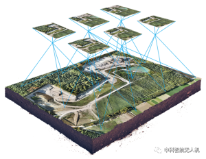 中科智航无人机测绘课程，带您走进航测的世界