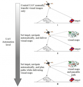 智能无人机感知技术在空地无人协同系统中的应用