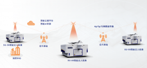 以科技创新为引领，打造垂起智能无人机场行业应用标杆案例