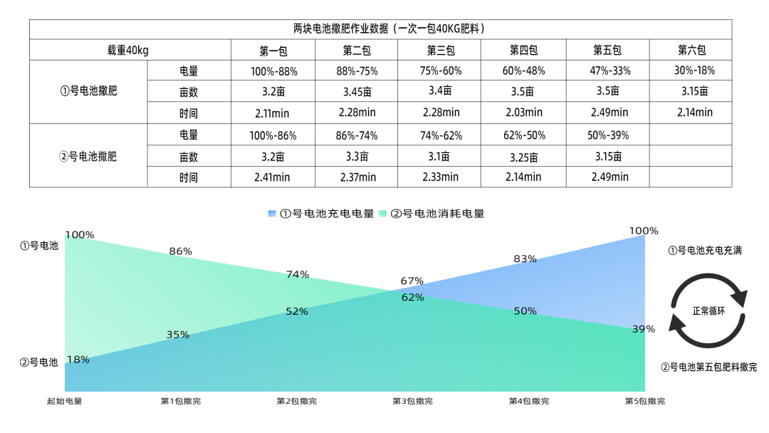 作业数据图表