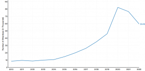 连载之（3）美国斯坦福大学：2023 年 人工智能指数报告