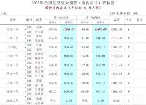 全国航模锦标赛捷报，T-MOTOR豪夺四冠！