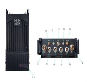 ANYMESH-SDR-A2(1400-20W) 背负基站式自组网电台