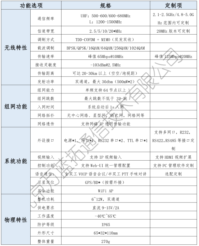 ANYMESH-SDR-A3(1400-500mW*2) 机载台(小模块)_无人机网(www.youuav.com) ANYMESH-SDR-A3(1400-500mW*2) 机载台(小模块)_无人机网(www.youuav.com)