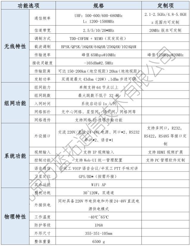 ANYMESH-SDR-A4(1400-20W) 固定式电台_无人机网(www.youuav.com) ANYMESH-SDR-A4(1400-20W) 固定式电台_无人机网(www.youuav.com)