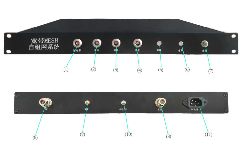 ANYMESH-SDR-A5（1400-20W） 车载式电台(1U 机架式)_无人机网（www.youuav.com)