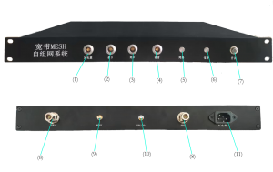 ANYMESH-SDR-A5(1400-40W) 车载式电台(1U 机架式)