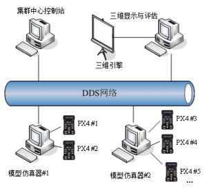 RflySim平台——高可信度的无人控制系统开发、测试与评估平台