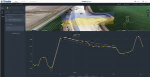 天空是极限：最新的无人机技术