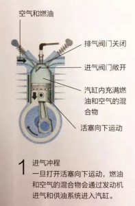 简析四冲程航空活塞发动机