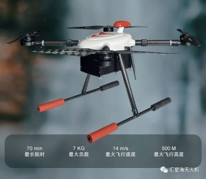 无人机网本周行业热点回顾（2023年10月9日-10月14日）