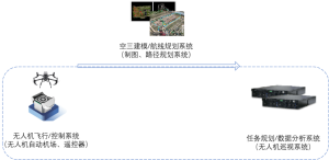 深度融合电力能源行业，江行智能打造无人机智能巡视系统