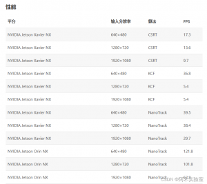 详解如何利用SpireCV进行G1吊舱控制，实现点击跟踪