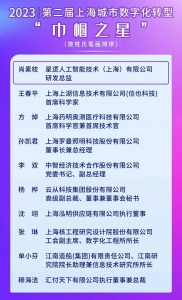 星逻智能研发总监肖素枝荣获上海城市数字化转型“巾帼之星”称号