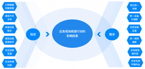 应急行业应用｜空地组网 · 通信无阻