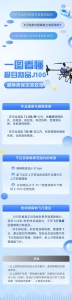 一图看懂极目J100避障质保定责政策 