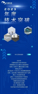 回望耕耘路 蓄势谱新篇 | 空御科技2023年度技术回顾