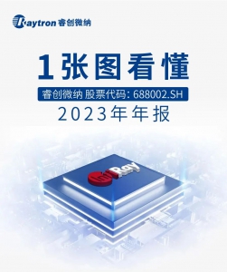一张图看懂睿创微纳2023年年报