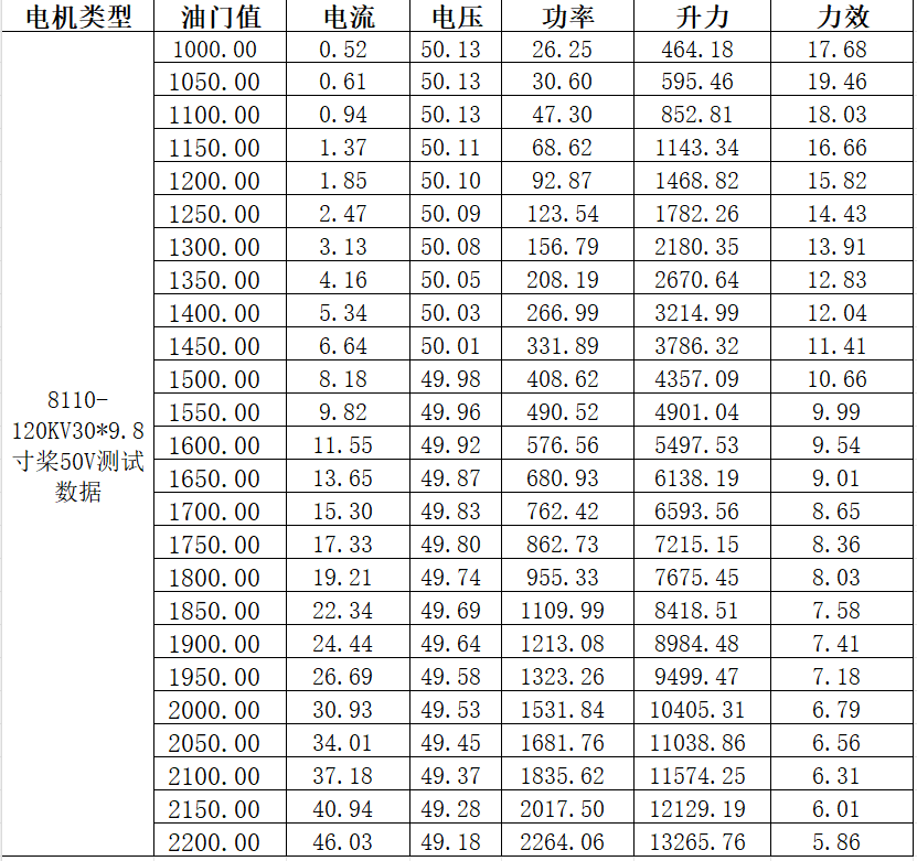 无人机电机8110_无人机网(www.youuav.com) 无人机电机8110_无人机网(www.youuav.com)
