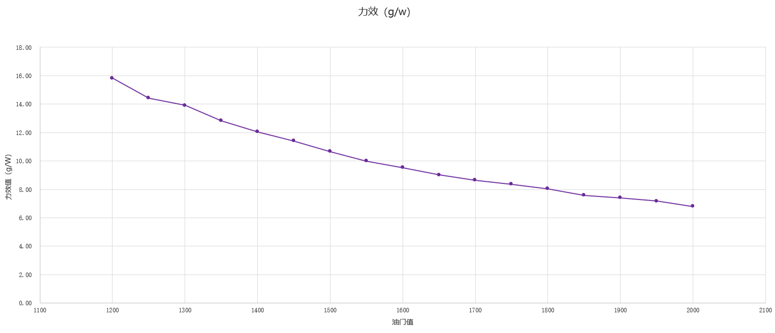 无人机电机8110_无人机网(www.youuav.com) 无人机电机8110_无人机网(www.youuav.com)