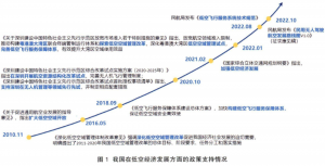 专题研究 | 中国低空经济发展热现象下的冷思考