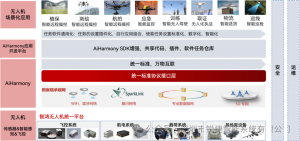 一机多能 智鸿无人机开启无人机应用新时代